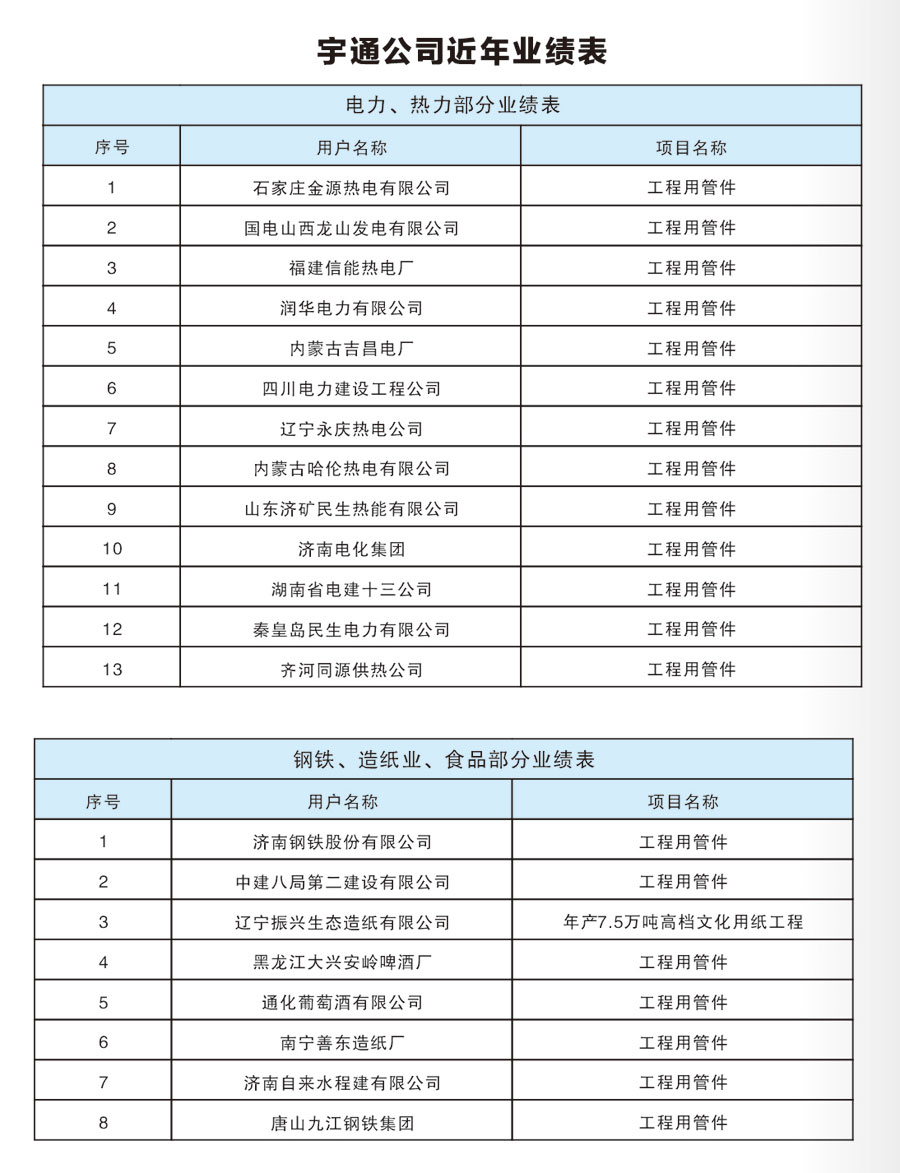 宇通公司业绩表