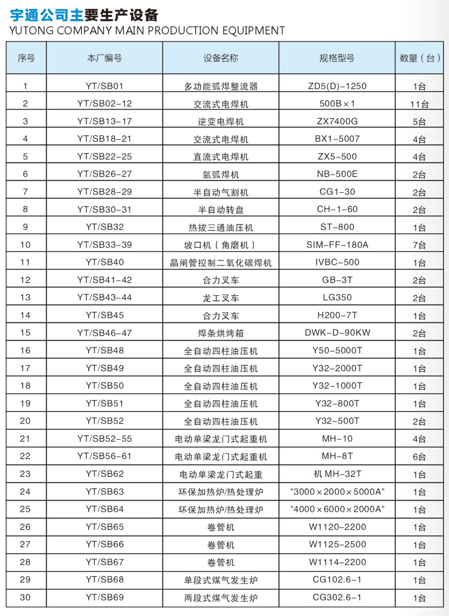 宇通公司主要生产设备