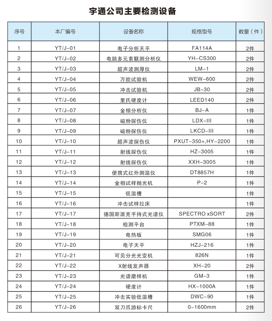宇通公司主要检测设备